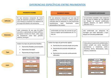 Esquema de diferencias entre pavimentos continuos y con juntas