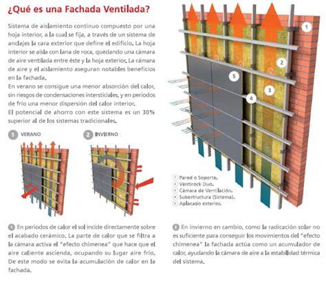 fachada ventilada y cámara de aire