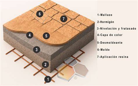 Diagrama de poros del hormigón impreso y sellado
