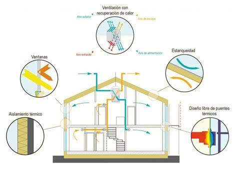 esquema de envolvente y ventilación passivhaus