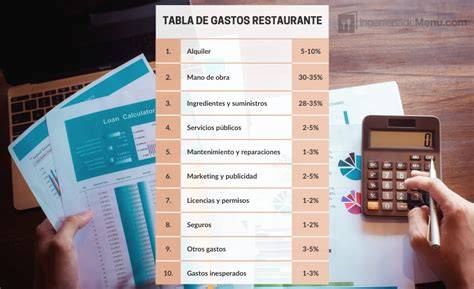tabla de costes orientativos (m²)