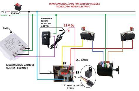diagrama de sistema de volteo con INDEVA y cestones