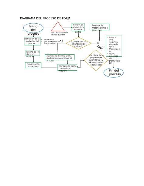 cruceros de forja Rae diagrama conceptual