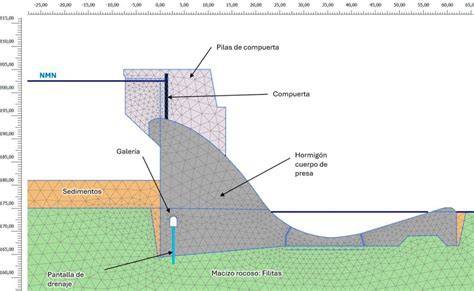 diagrama de seccion de presa de hormigón
