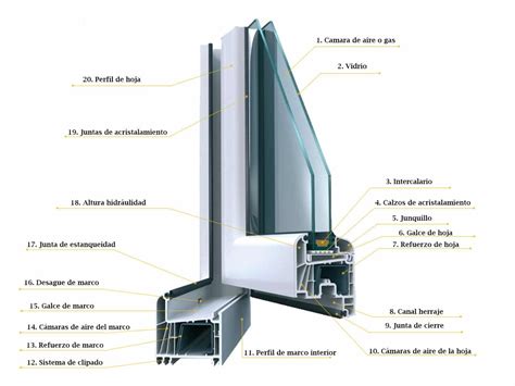 gráfico de componentes de ventana y aislamiento