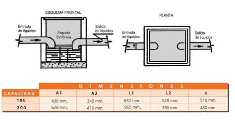 arqueta sifónica prefabricada infografía