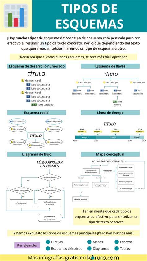 Esquema de canalización lineal y rejillas