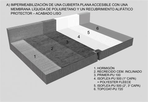 esquema de capas de impermeabilización en cubierta plana