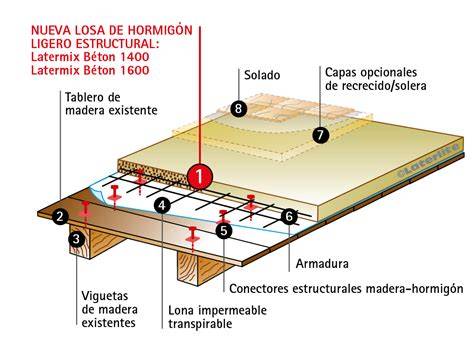 escenarios de deformación en forjado por falta de capa de compresión