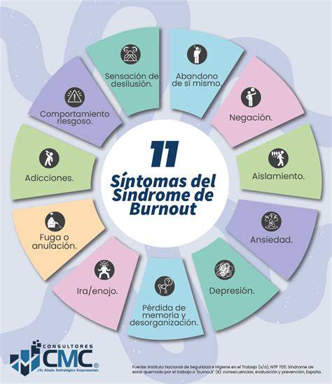 infografía: síntomas del burnout en el trabajo