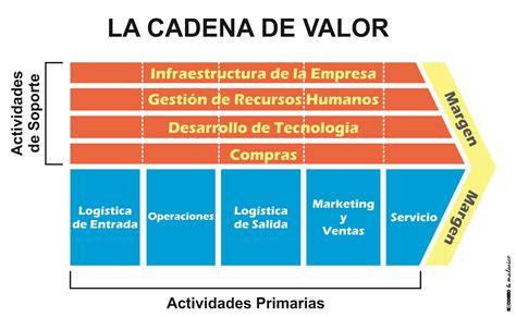 Cadena de valor y servicios de un fabricante de parquet