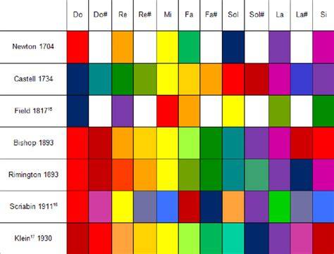 Tabla comparativa de colores IR y durabilidad