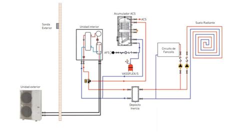 esquema de instalación de suelo radiante con aerotermia