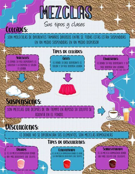 infografía de componentes de mezclas y morteros