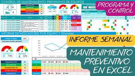 gráfico corto de duración y mantenimiento