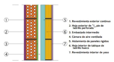 esquema de capas de fachada cara vista (6 capas)