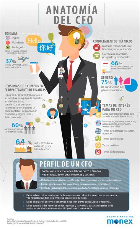 Infografía de proceso CFO, CFO firma y visado