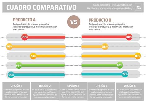 gráficos comparativos de modelos NIU Houses