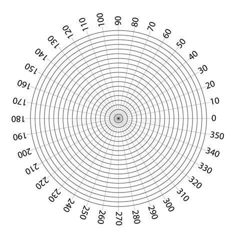 gráfico de alcance y líneas 360 grados