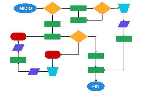 diagrama de flujo de montaje de river table
