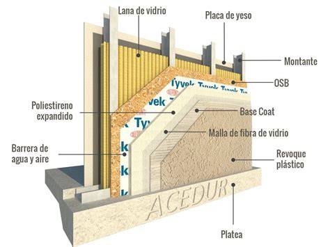esquema de construcción en seco