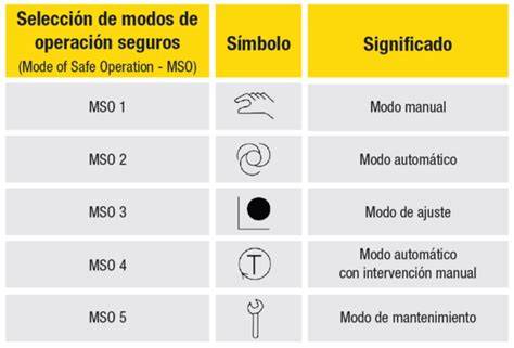 diagrama de modos de operación del GCL 2-15