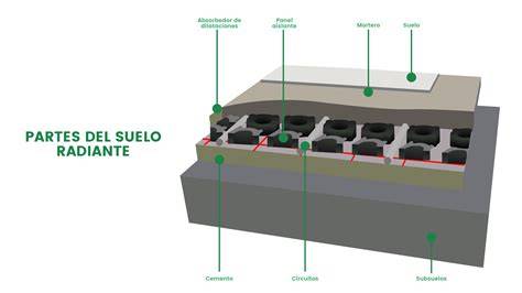 infografía cronología del suelo radiante