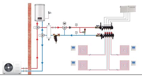 diagrama de componentes de calefacción por suelo radiante