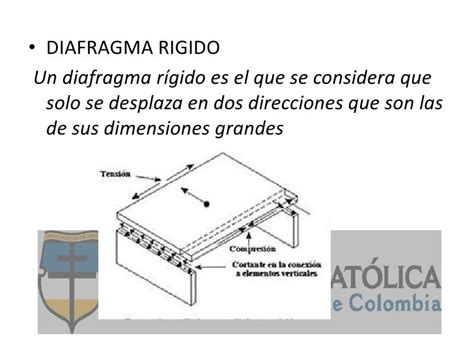 Esquema de diafragma rígido en edificio de hormigón
