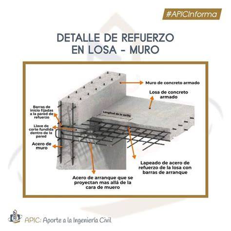 Perforación en losa y conectores de armado