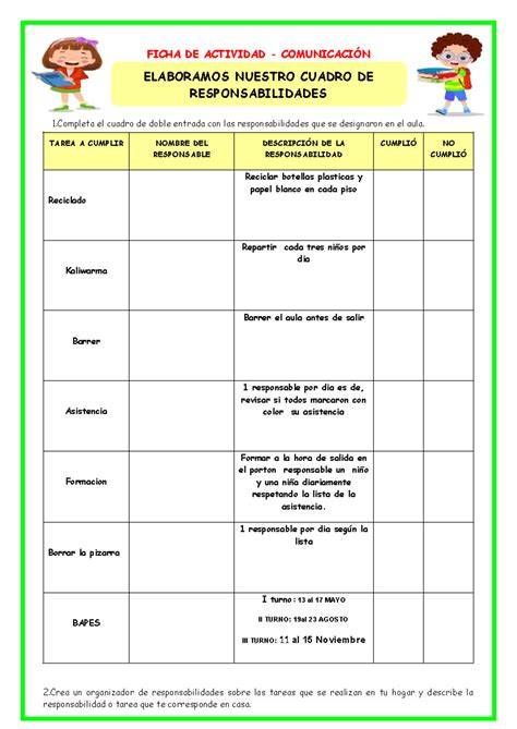 Cuadro de responsabilidades entre disciplinas