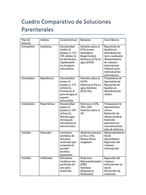grafico comparativo de soluciones de pavimento exterior