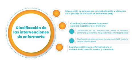 gráfico-de-intervenciones-de-albanileria-en-colmenar-viejo