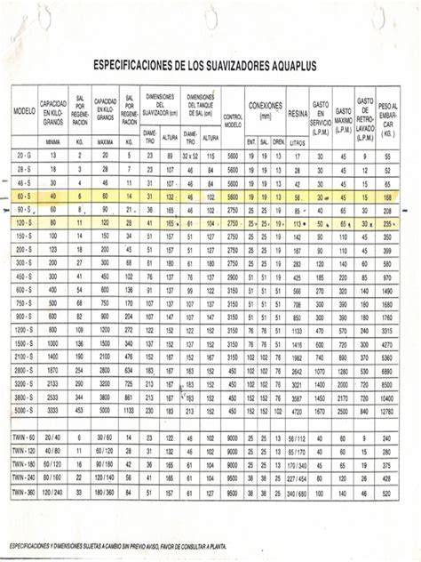Tabla de especificaciones de Aguaplast (imagen técnica)