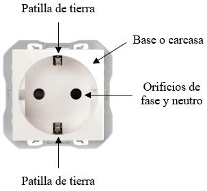 diagrama de mecanismo retráctil de enchufe