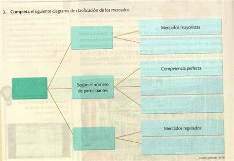 diagrama de clasificación ISSVA