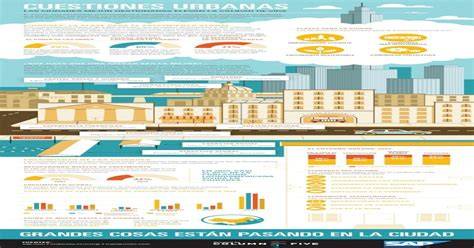 infografía cubiertas urbanas y medidas