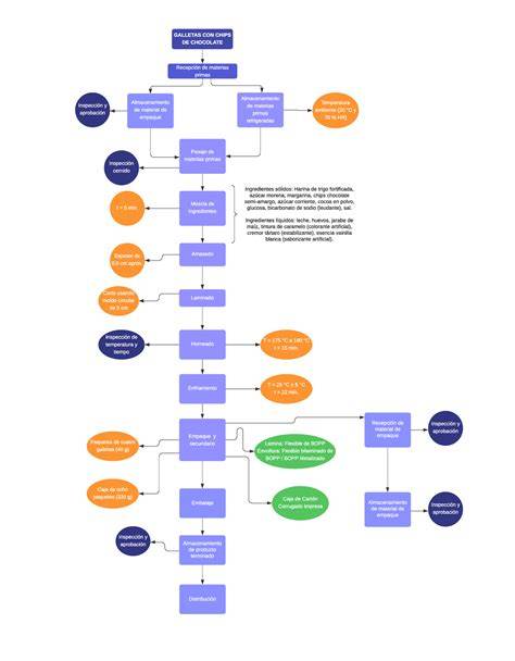 diagrama de flujo de mediciones ISO 717
