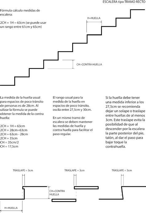 gráfico de configuración de peldaños en escaleras