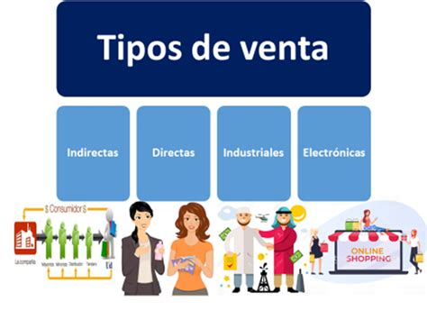 formas de venta y tipo de mercancía