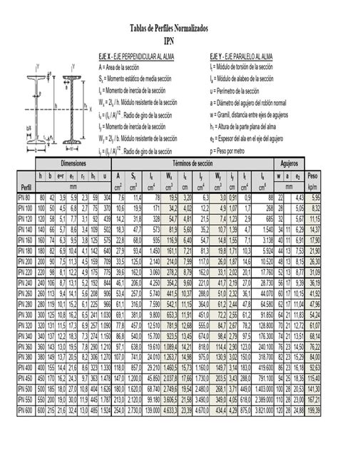 perfiles normalizados IPN HEB