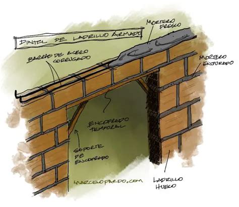 dintel de ladrillos en construcción práctico
