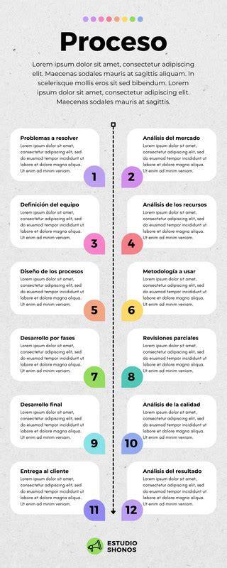 infografía de procesos de reforma integral