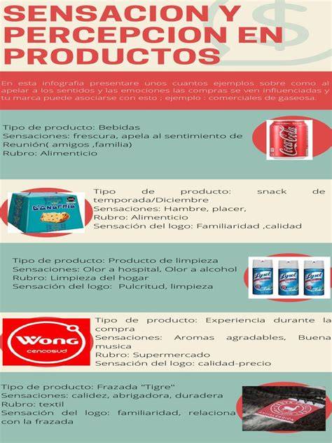 Infografía de gama de productos Nice