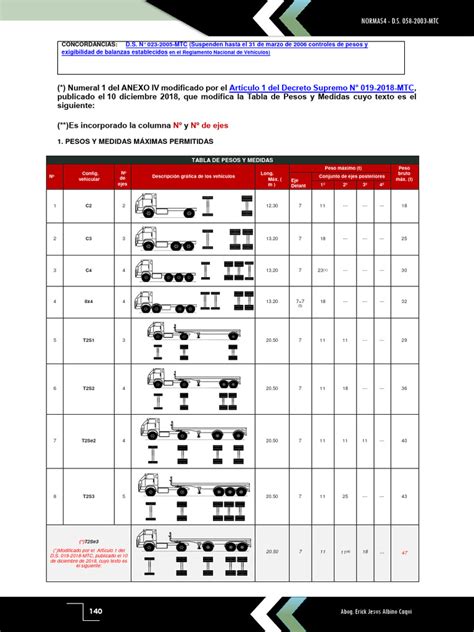 tabla de configuraciones de mamparas frontales