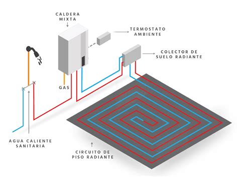 Gráfica de funcionamiento del termostato en suelo radiante