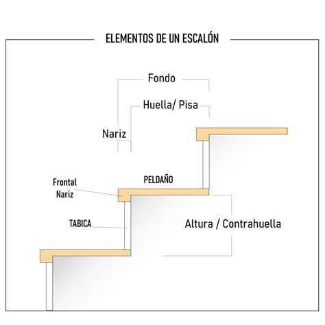 Esquema de peldaños y nudos en una escalera de cuerda