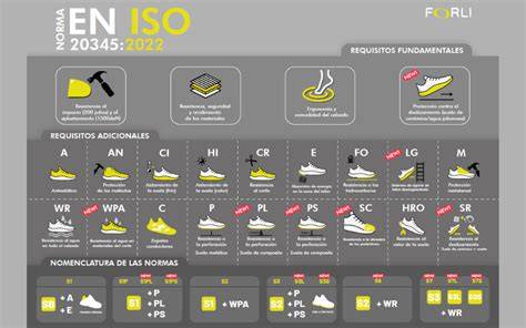 Esquema de normas EN ISO para calzado de seguridad