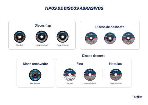 infografía dispersa de tipos de discos abrasivos