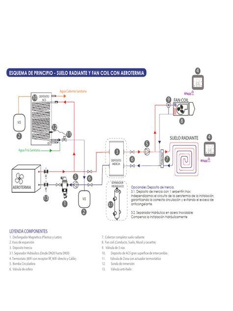 esquema aerotermia y suelo radiante
